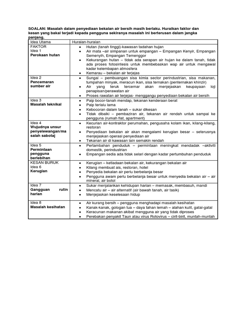 Contoh Soalan Esei Bm Stpm - Tersoal m