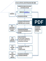 Modelo de Evaluacion