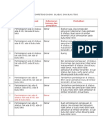 KRIERIA SINKRONISASI KOMPETENSI DASAR.doc