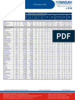 F&O Report 23 October 2013 Mansukh Investment and Trading Solution