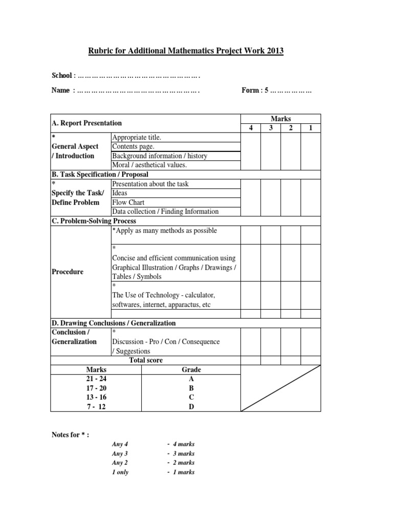 Additional Mathematics Project Rubric | PDF | Art