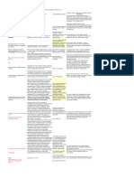 Analyte Stability & Freeze-Thaw Information-1