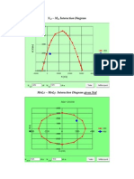 N - M Interaction Diagram: RD RD