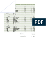 Item# Item Category Item Type Current Cost Inventory Final Cost