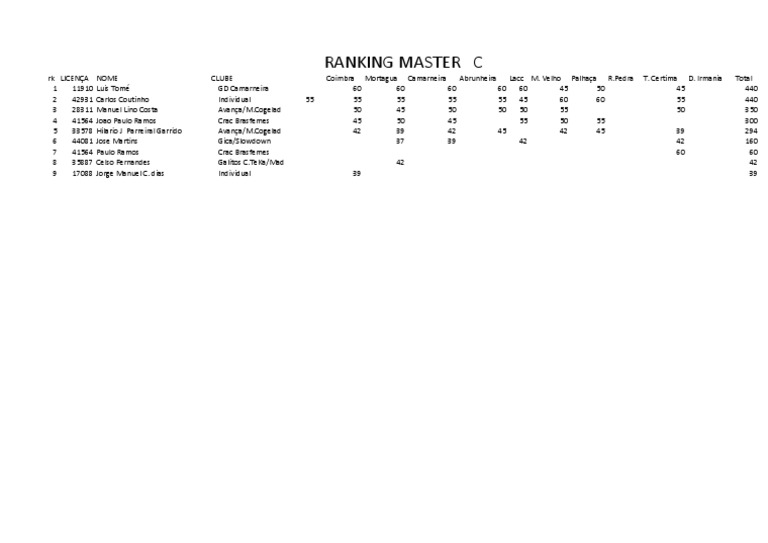 Master Ranking List for Clubs and Individuals | PDF