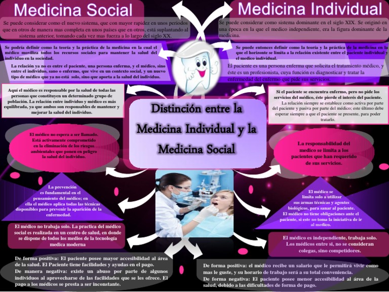 Mapa Conceptual | PDF | Medicina | Ciencias de la Salud