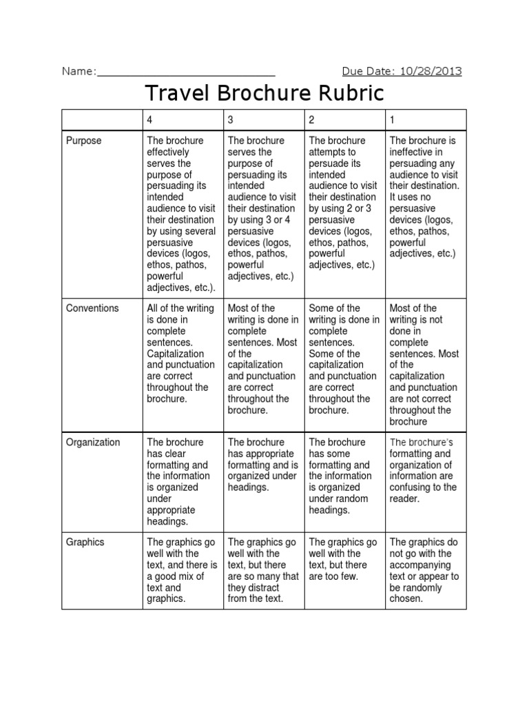 Travel Brochure Rubric PDF