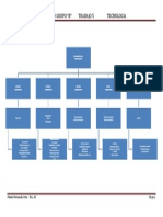 Trabajo No. 4 Mapa Conceptual - Evolucion de La Informatica Word