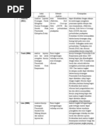 Download Penelitian Terdahulu Editrgtdfgd by maheranto SN178420158 doc pdf