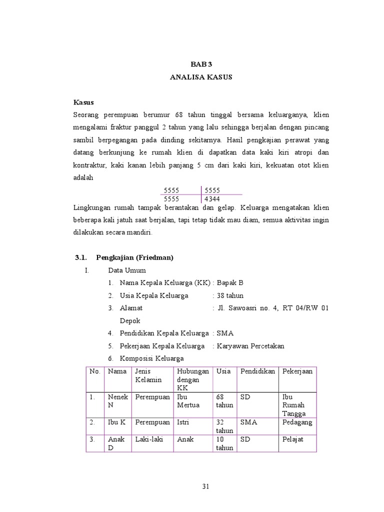 Format Pengkajian Keluarga berdasarkan teori Friedman.