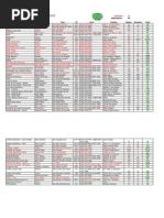 Lista de Endereços e telefone Org Sociais 2013
