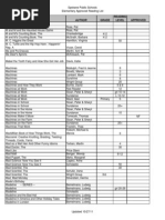 Elementary Approved Reading List M-Z Oct 2011