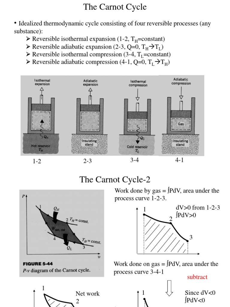 Carnot Cycle | PDF | Heat | Temperature