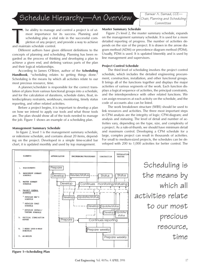 Hierarchy of Project Schedules | PDF | Scheduling (Production Processes ...