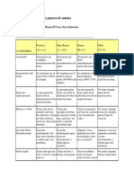 Rubric: Presentación