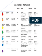 Chakra Blockage Cheat Sheet