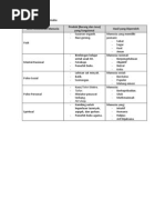 Makalah Kewirausahaan - Analisis SWOT Pelaku Bisnis Indonesia