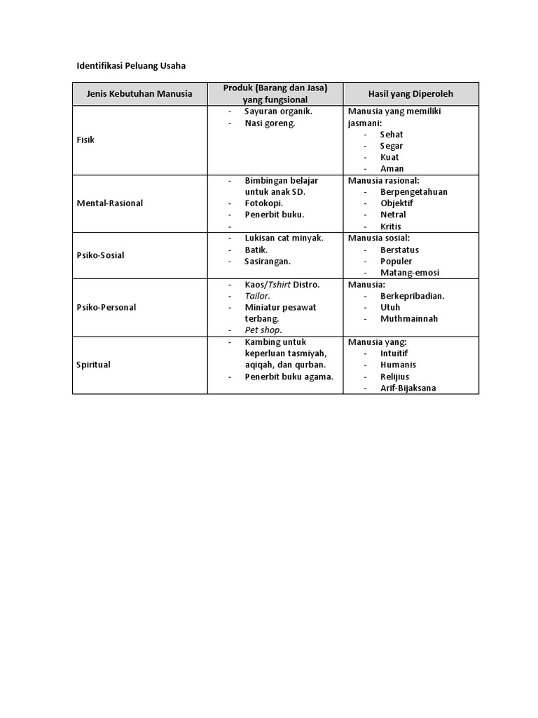 Contoh Tugas Kewirausahaan Analisis Swot Pdf