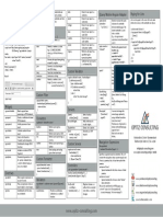 CheatSheet angularJS