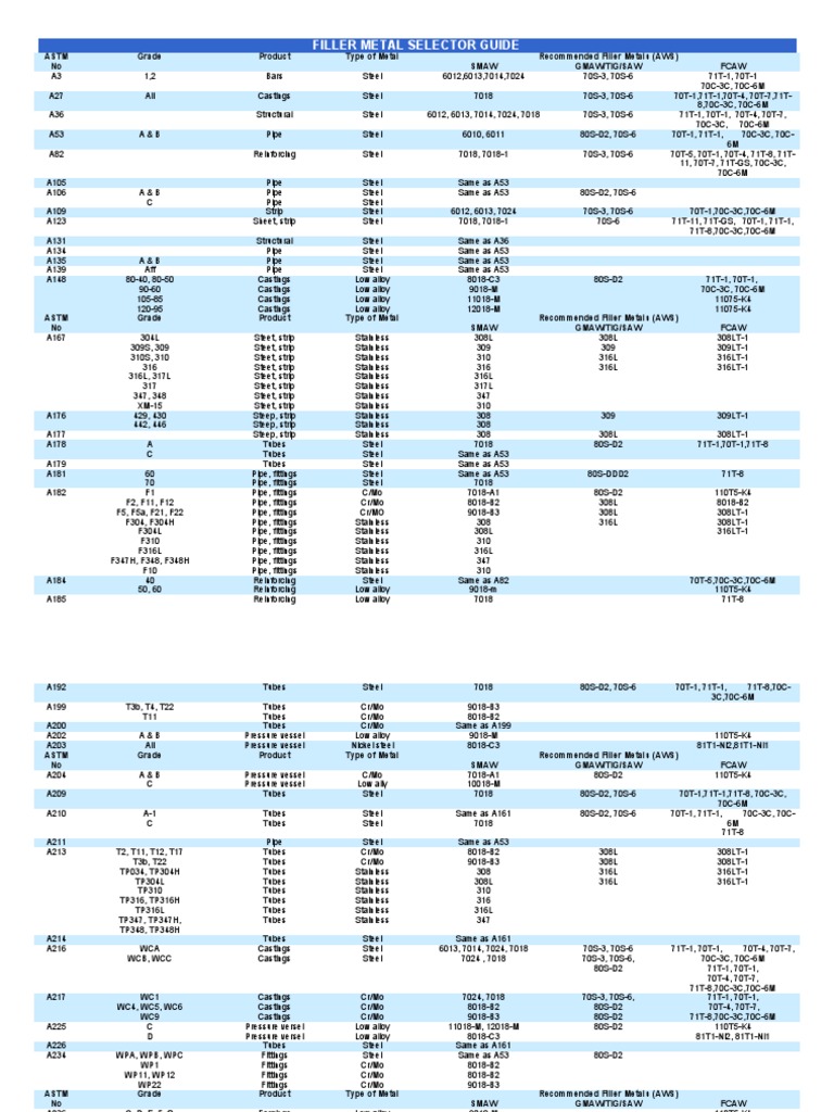 Filler Metal Selector Guide PDF