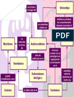 Mapa-Conceptual Androcentrismo Feminimo