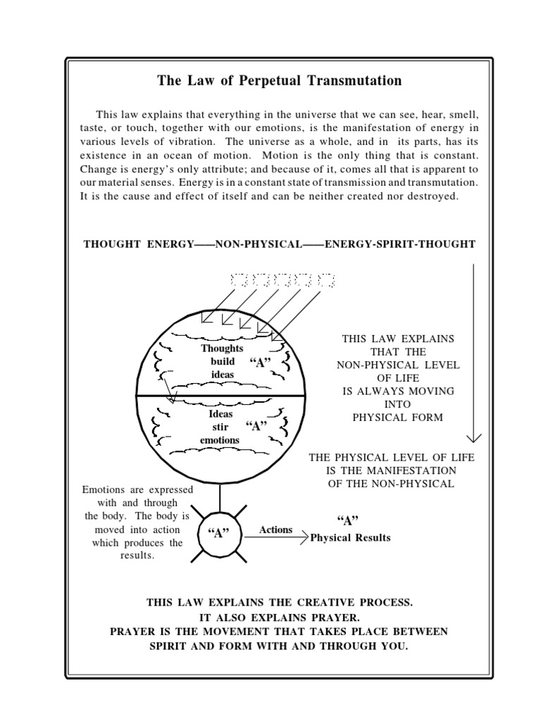 Law of Perpetual Transmutation Explained | PDF | Science & Mathematics