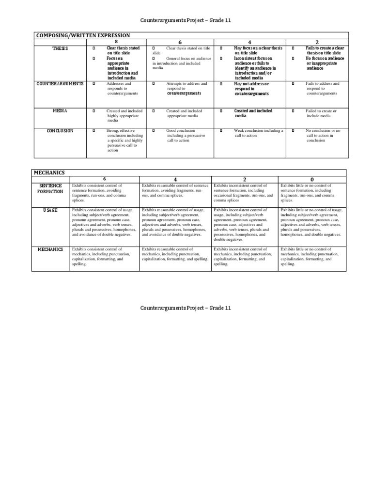 Composing/Written Expression 6 4 2: Counterarguments Project - Grade 11 ...
