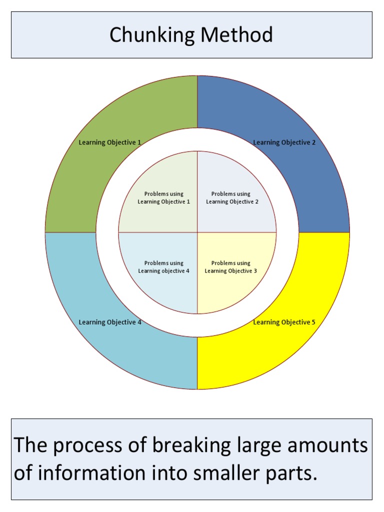 What Is Chunking Method In Psychology Emanuel Hill S vrogue.co