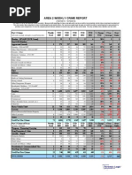 FBI - Table 43 | PDF | Uniform Crime Reports | American Government