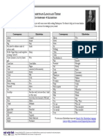 Elizabethan Language Terms