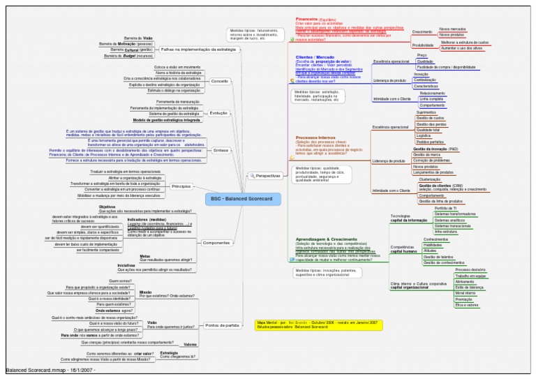 Mapa Mental do Balanced Scorecard | PDF | Business | Economias