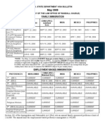 State Department Visa Bulletin MAY 2009