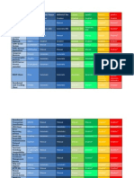 Display Name Service Name Default Home Default Pro Level 1 Level 2 Level 3 Level 4