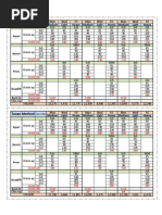 Texas Method Calc