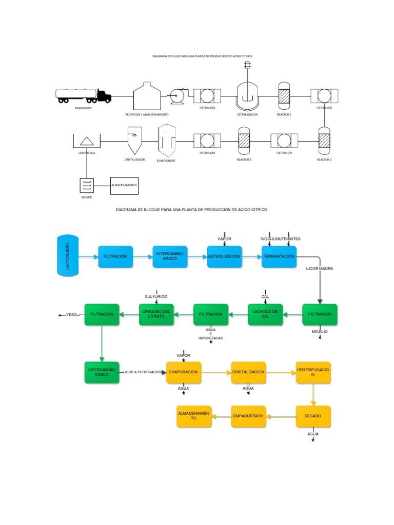 Diagrama de Bloque VSD