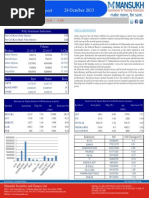 Derivative 24 October 2013  By Mansukh Investment and Trading Solution