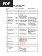 Accounting Flow For Account Payable