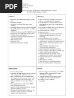 SWOT Analysis - Gracelda T. Pangantihon