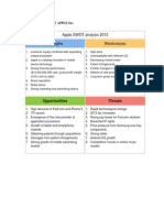 Swot Analysis of Apple Inc.