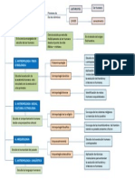 Mapa Conceptual