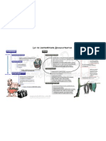 Lei de Improbidade Administrativa Mapas Mentais Mapeando Direito Blog - PNG