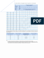 Tabelas e Utilidades Elétricas PDF
