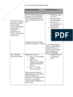 Chart For Board Understanding of The RR Agenda Hbroc-2125083 v2