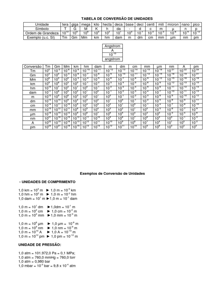 Tabela De Conversao De Unidades