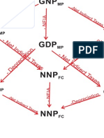 Concept GDP Etc