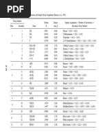 SA-204 Steel Plate Specifications | PDF