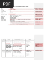 DAILY LESSON PLAN (Rancangan Pengajaran Harian)