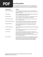 Nutrition Diagnosis Etiology Matrix PDF