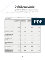 Technology Needs Assessment Survey Results