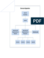 Estructura Organizativa